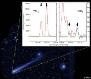 Спектр эмиссионных линий NH2 кометы ISON